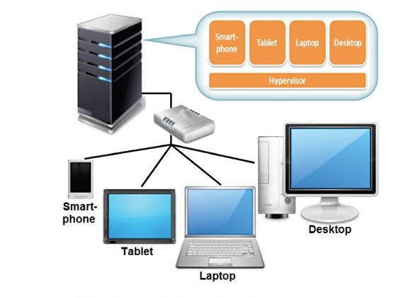 Fitur Virtual Desktop Infrastructure Fitur Virtual Desktop Infrastructure