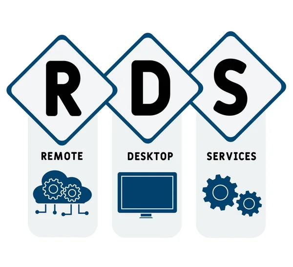 Remote Desktop Services Remote Desktop Services