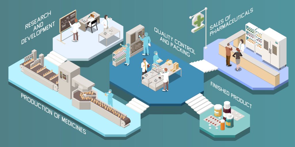 Pemanfaatan Big Data Dalam Manufaktur Farmasi
