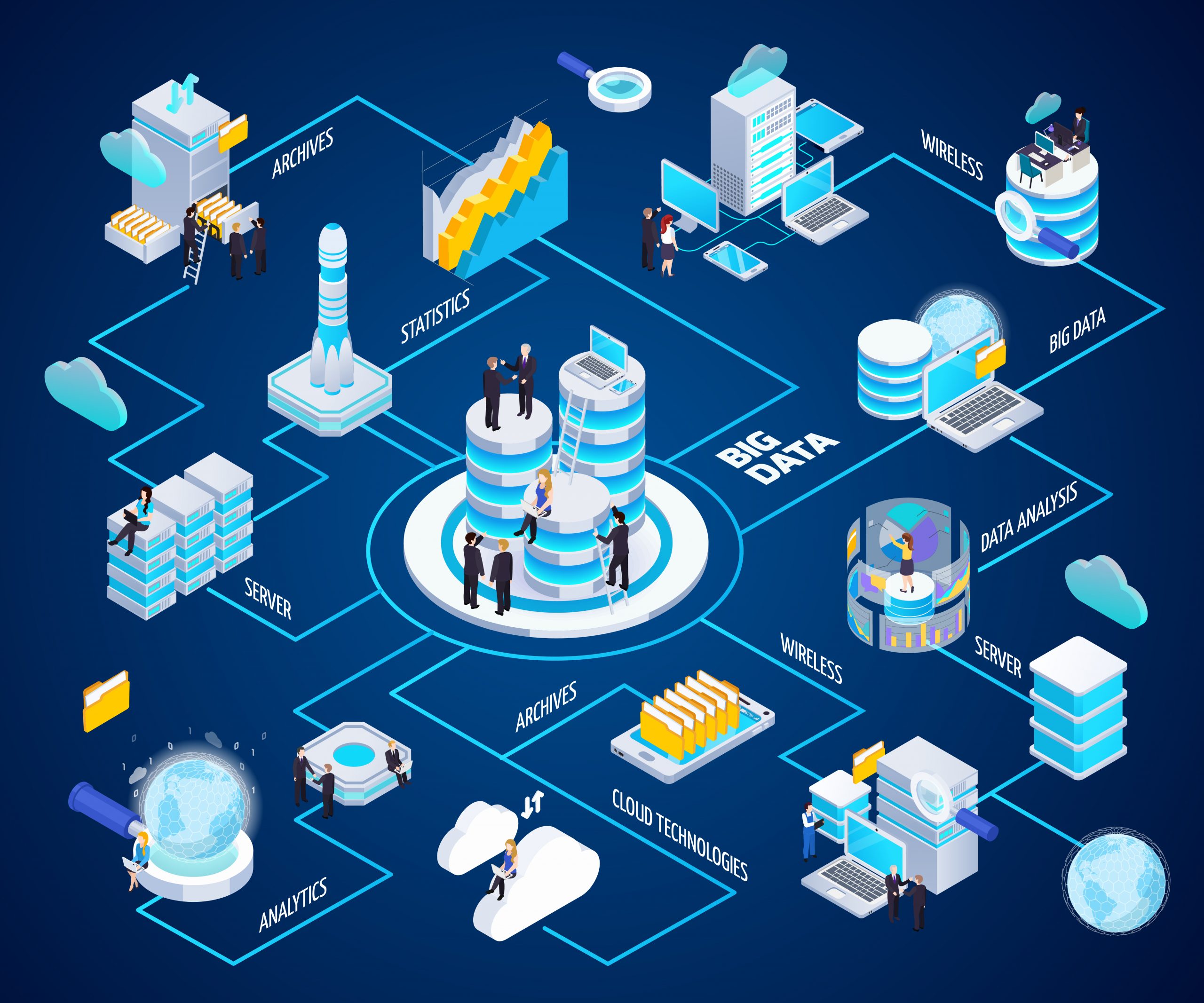 Strategi Penggunaan Big Data Menggunakan Data Analisis Strategi Penggunaan Big Data Menggunakan Data Analisis