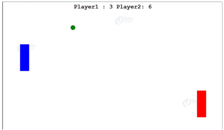 “Game Pong Menggunakan Python – Turtle” “Game Pong Menggunakan Python – Turtle”